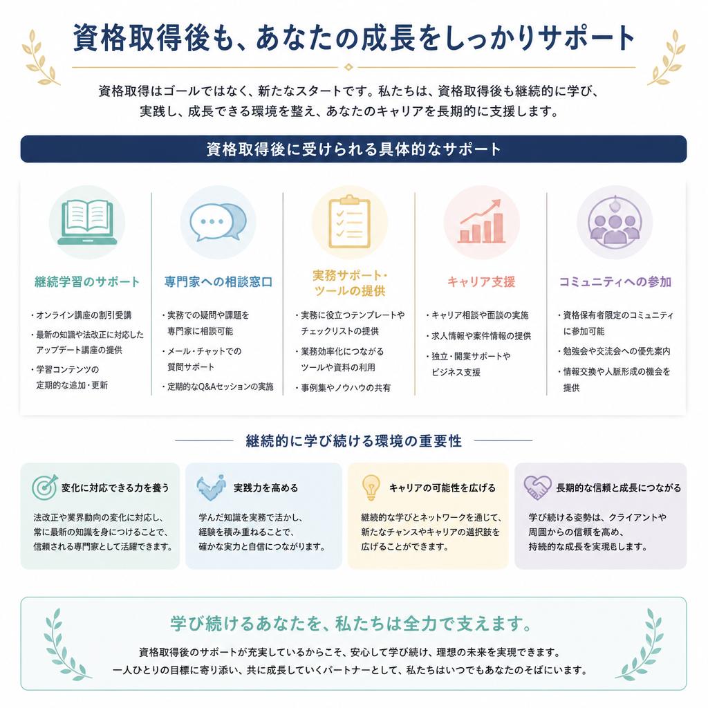 具体的なサポート体制