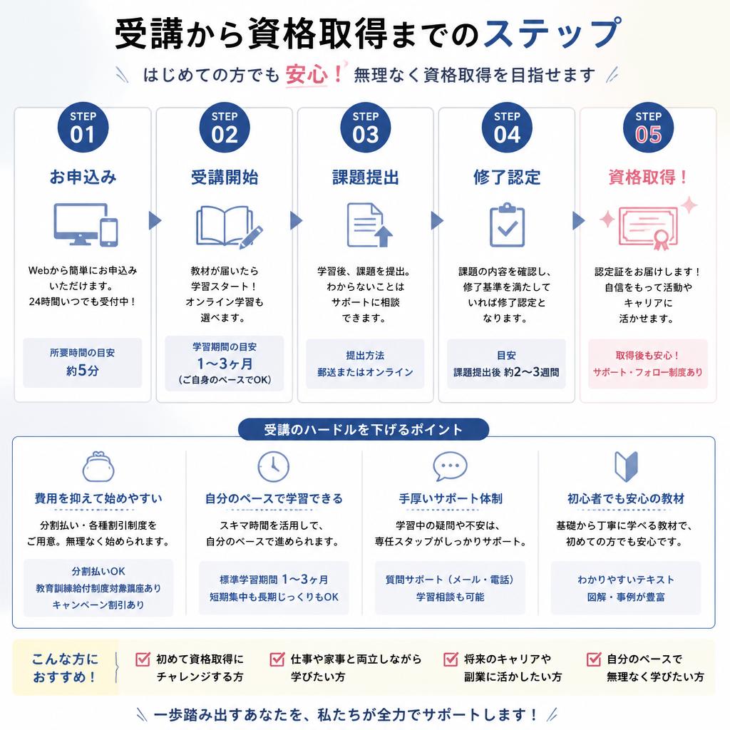 5. 資格取得までの流れ
