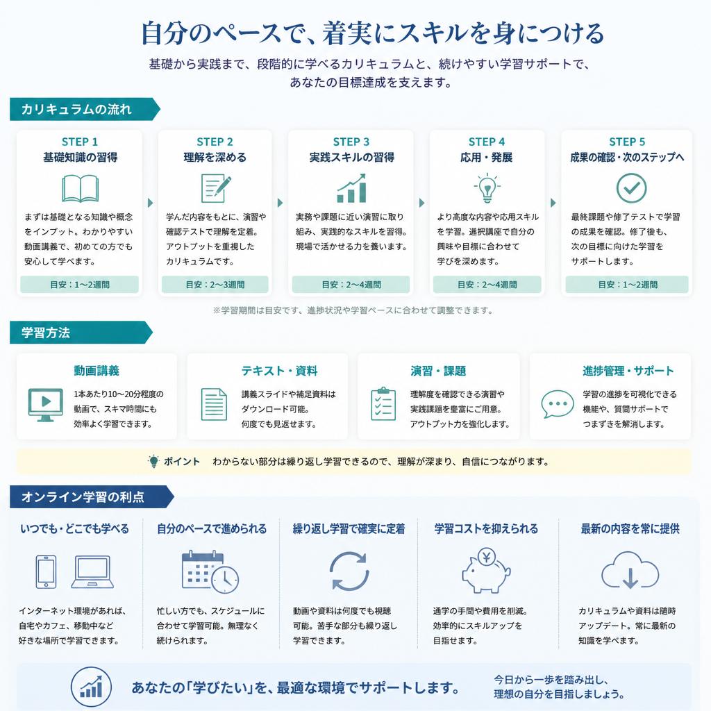 受講内容と学習方法