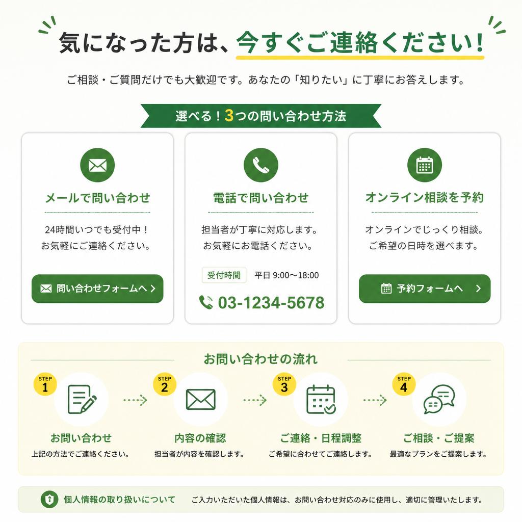 今すぐお問い合わせを！