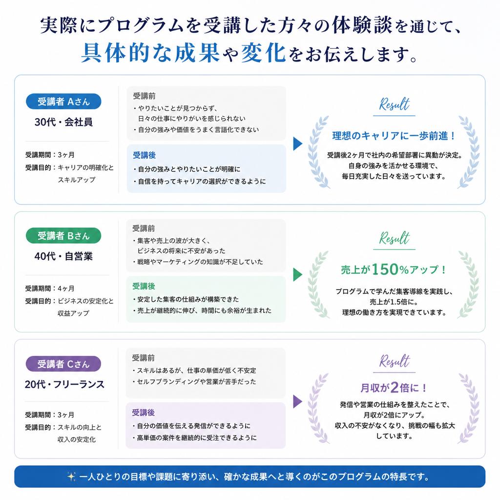 受講者の声