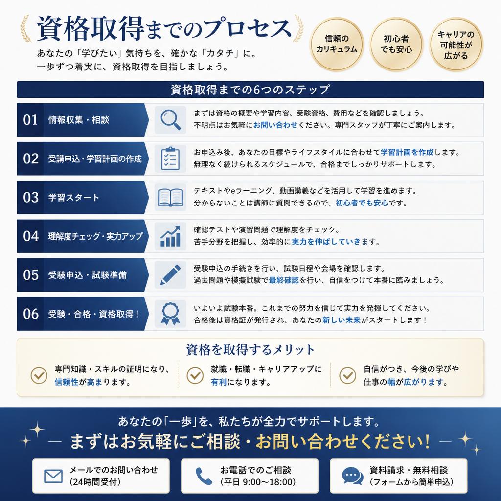 不登校支援資格取得へのステップ