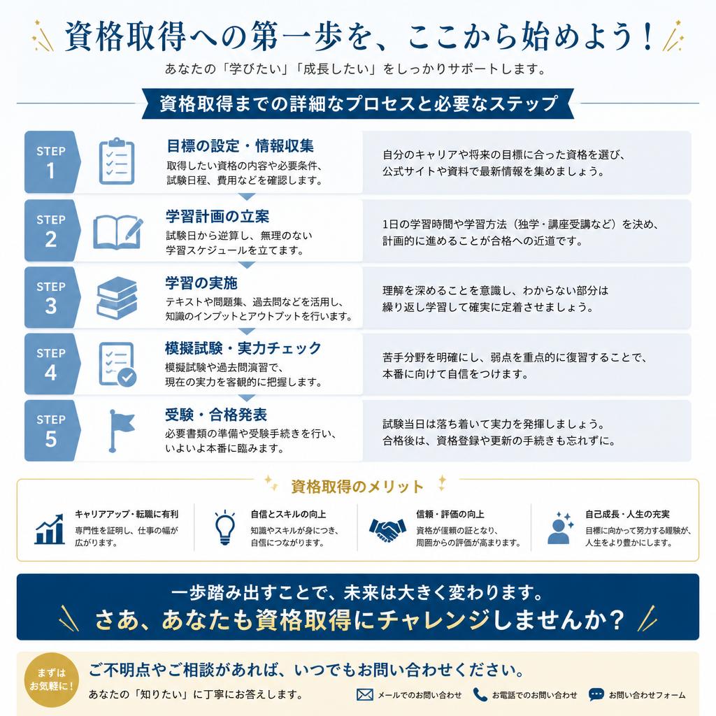 不登校支援資格取得へのステップ