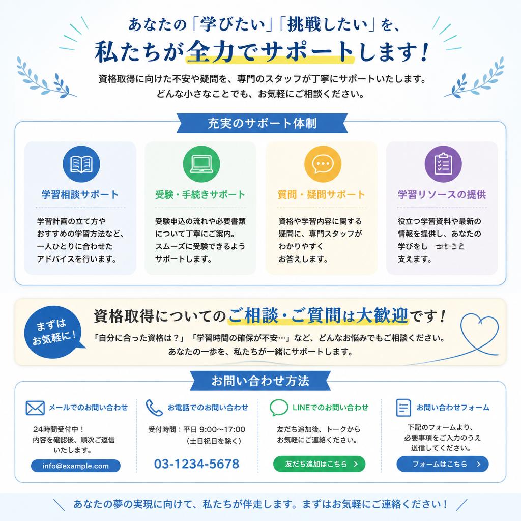 お問い合わせとサポート
