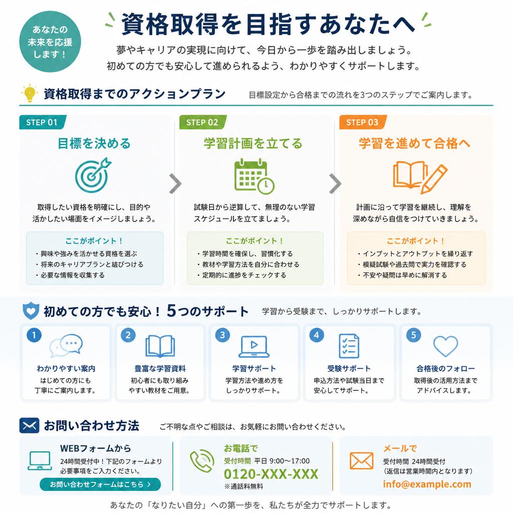 一歩踏み出すための過程