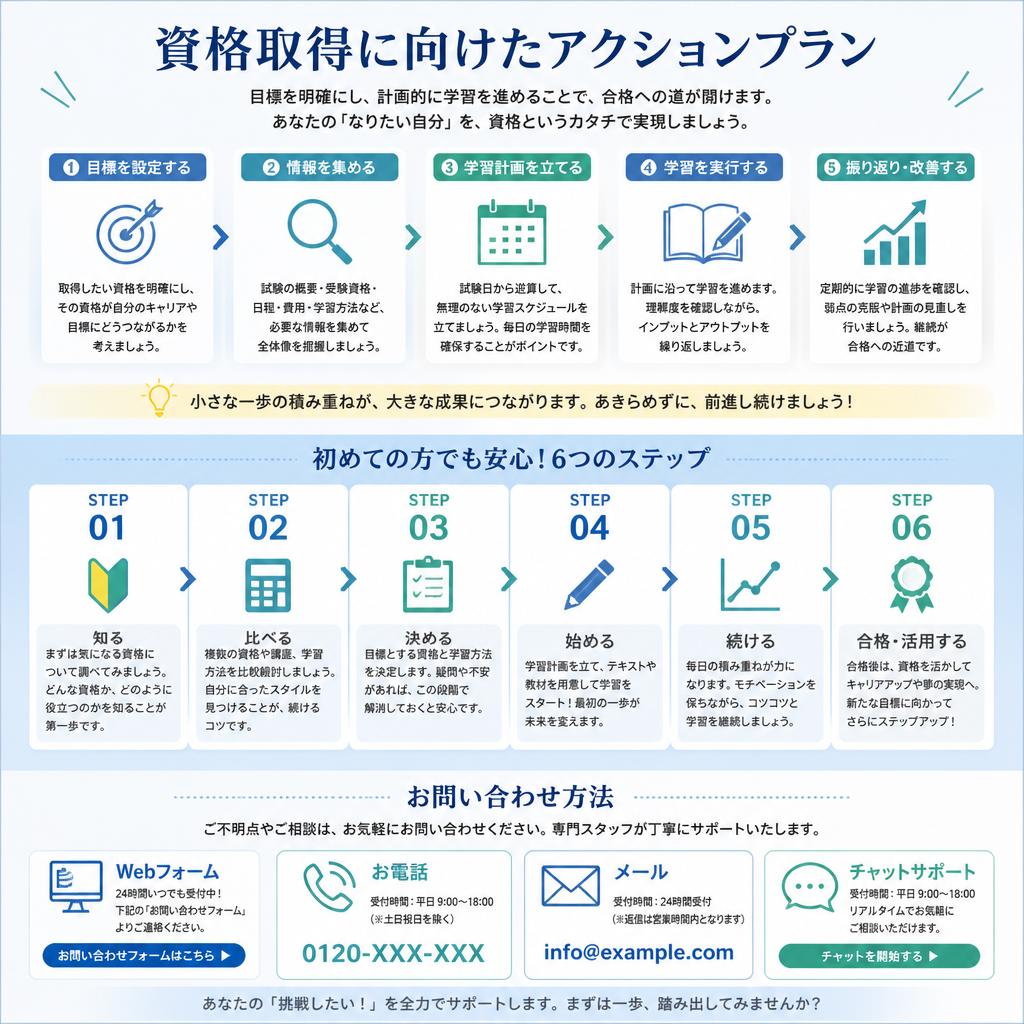 一歩踏み出すための過程
